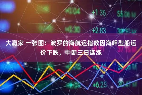 大赢家 一张图：波罗的海航运指数因海岬型船运价下跌，中断三日连涨